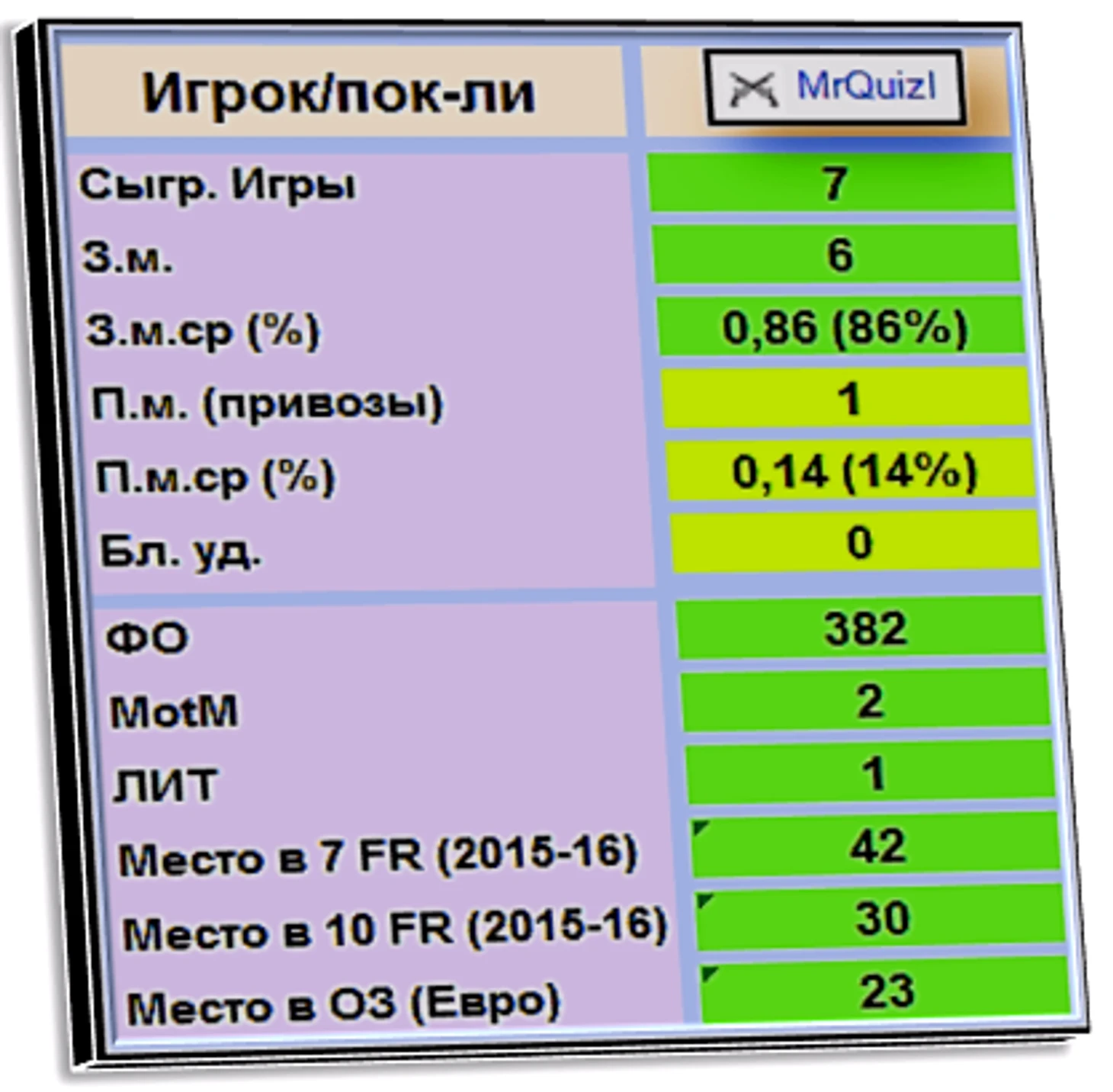 ф