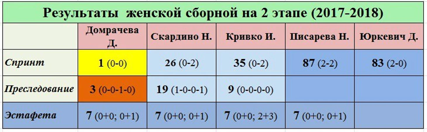 2.1
