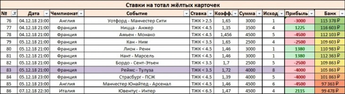Результаты