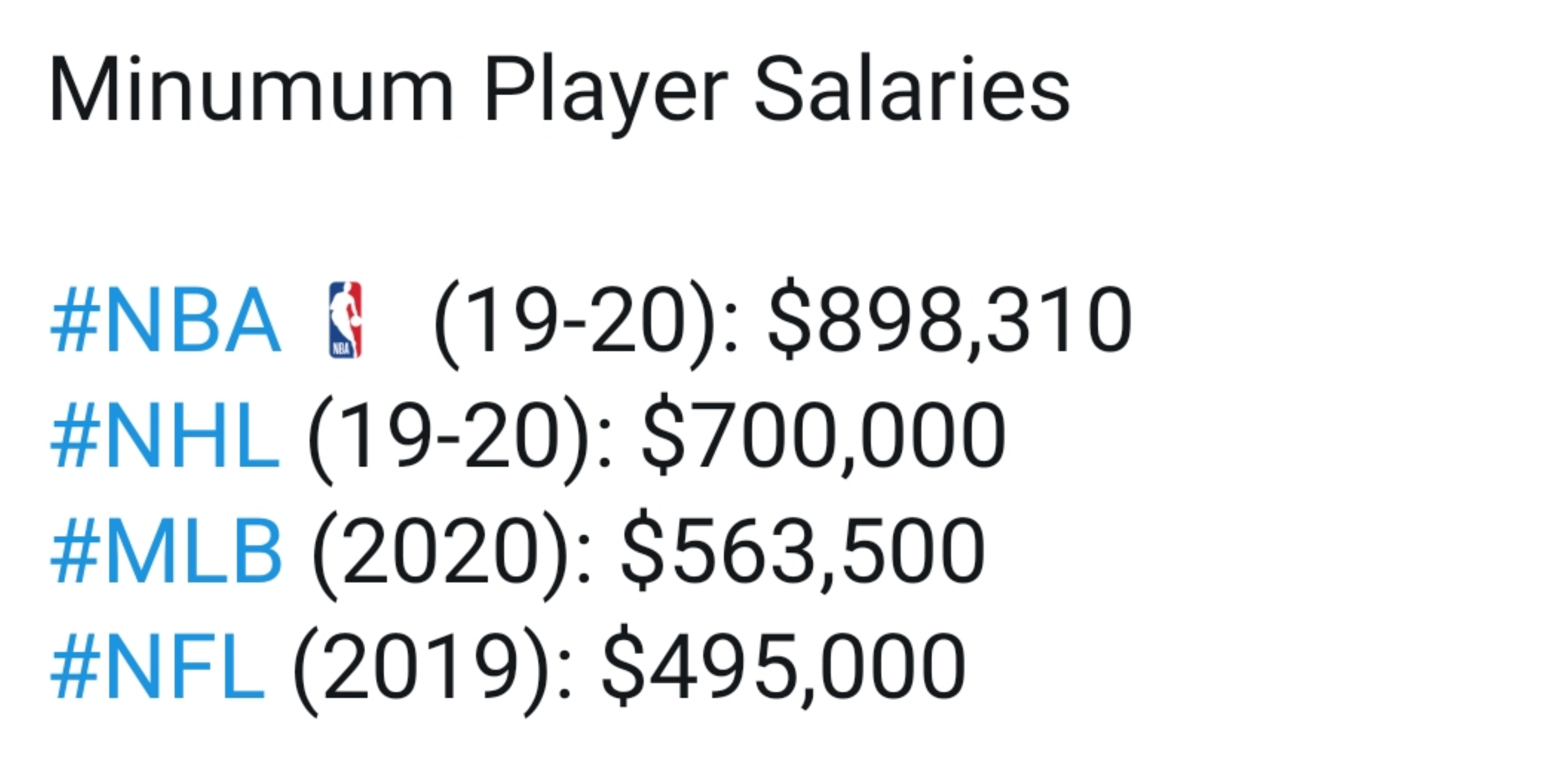 Самые низкие зарплаты в ведущих американских спортивных лигах