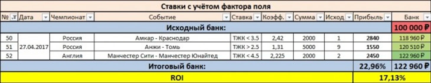 Результаты