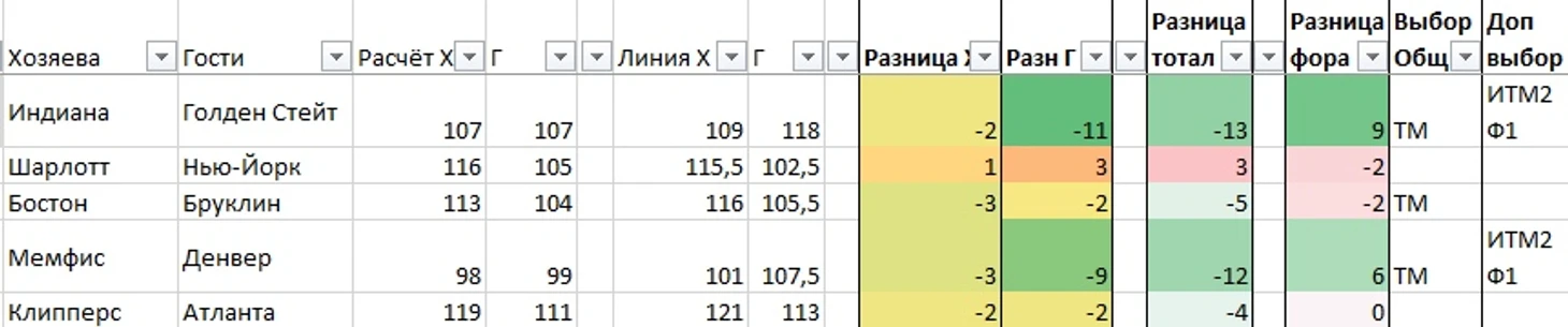 ор