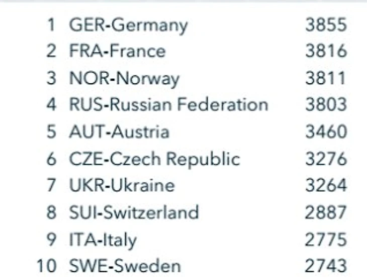 Зачет кубка нации