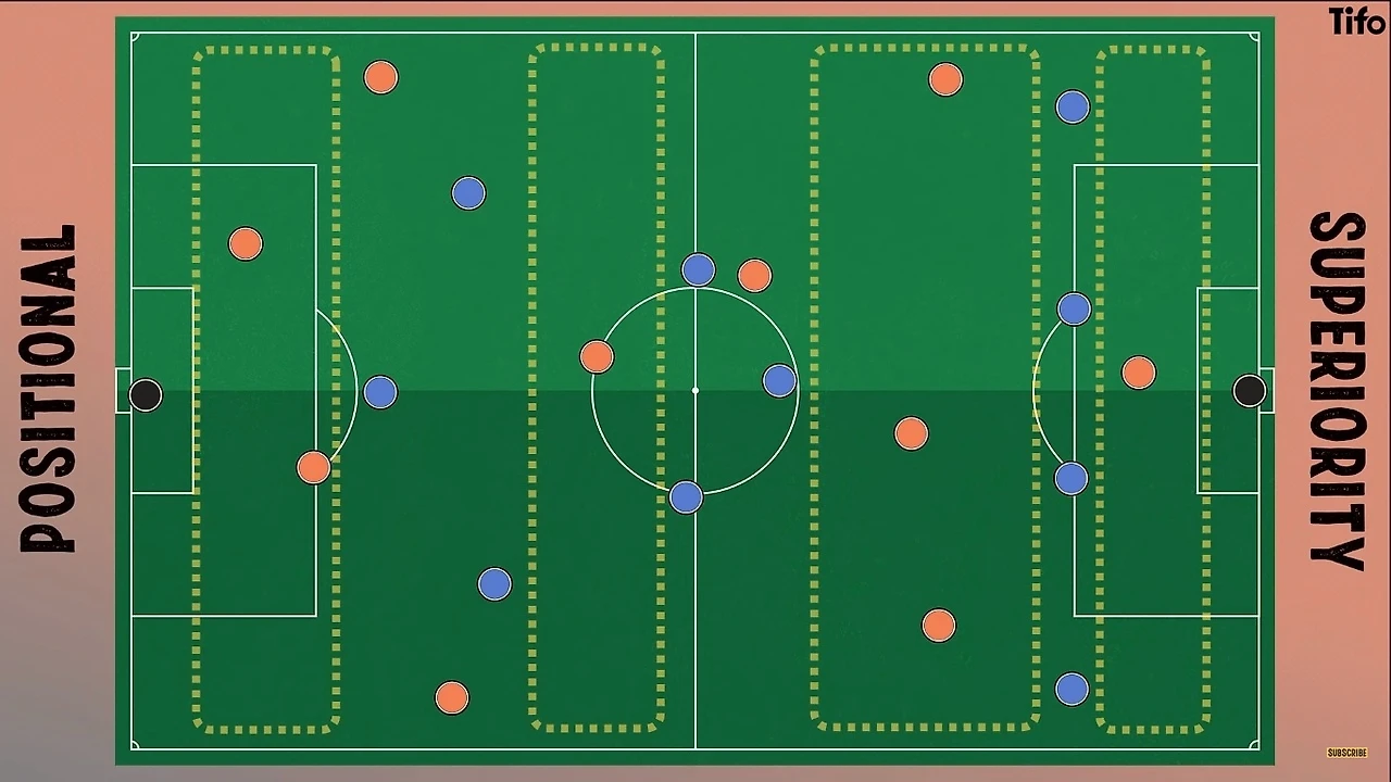 Что такое позиционный футбол? - FOOTBALL PERFECTAMENTE - Блоги Sports.ru