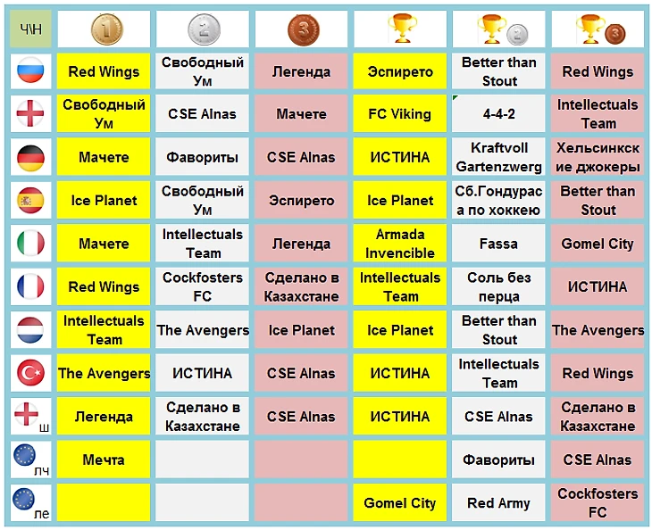 h2h fantasy sport, футбол, медали