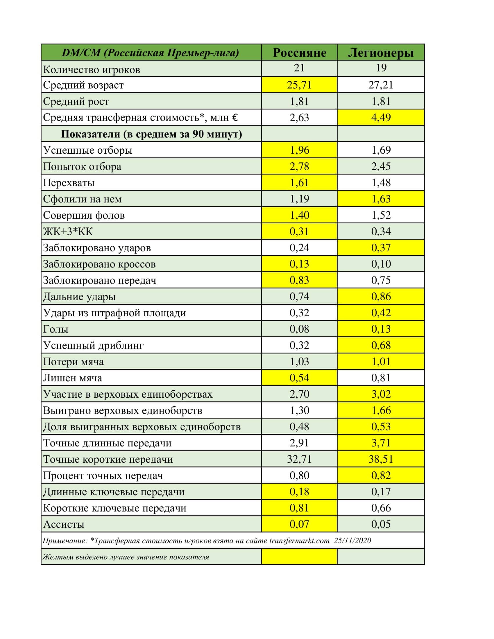 Лучшие молодые опорные полузащитники у FM24