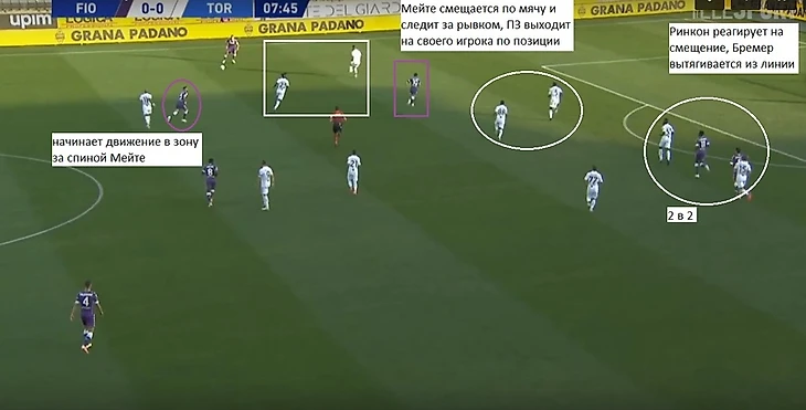 Анализ « Торино» в обороне. Почему команда так много пропускает., изображение №22