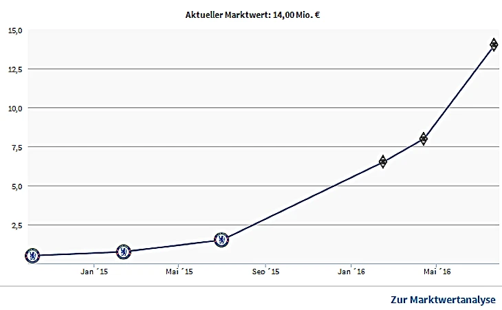 Ценник Андреаса Кристенсена
