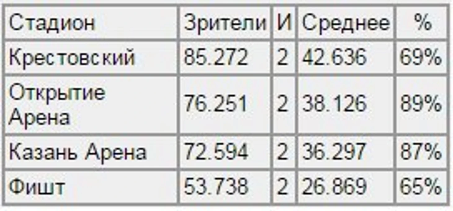 к