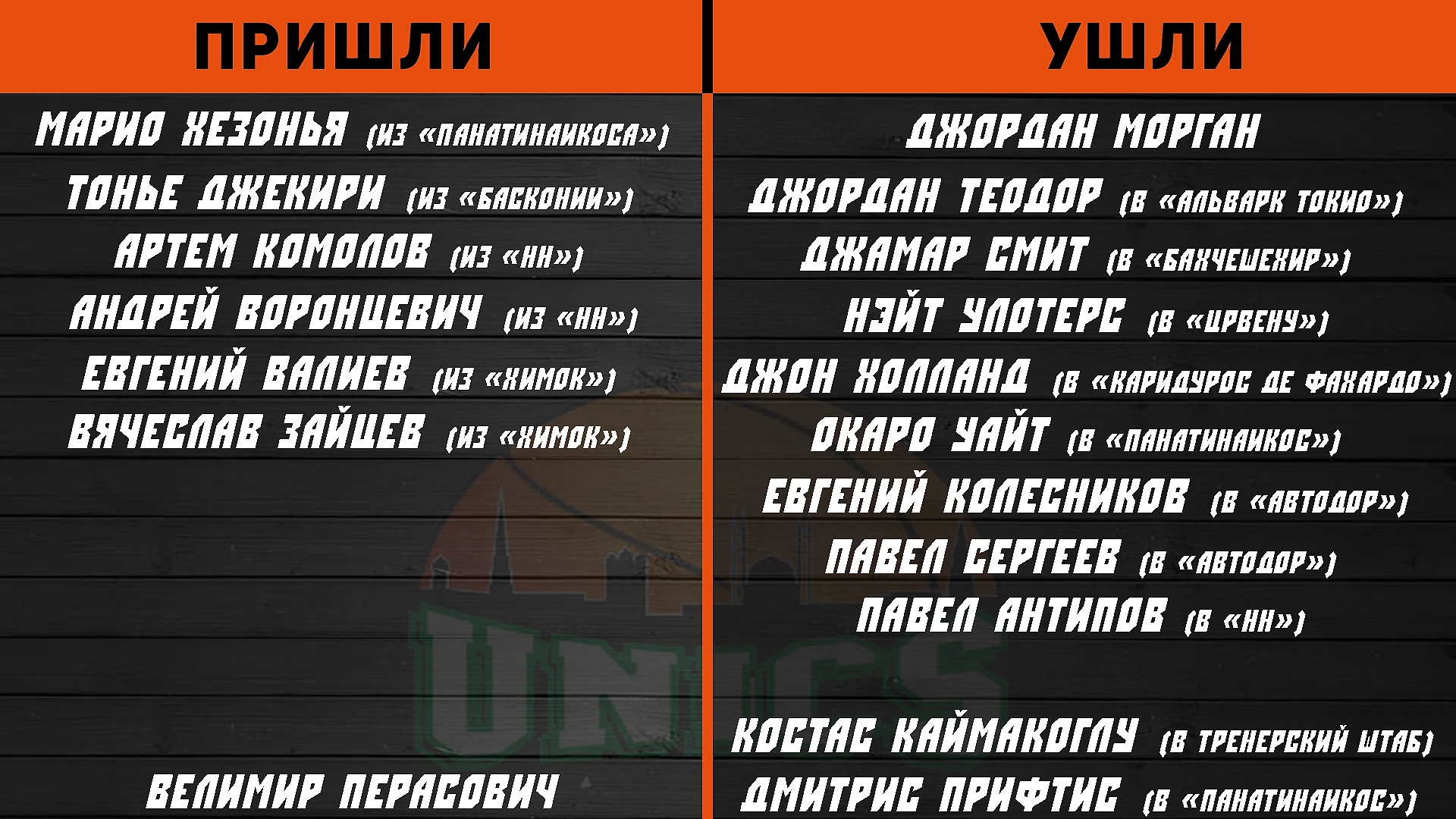 Швед – в ЦСКА, Мэйо – в УНИКСе, Напьер – в «Зените». Путеводитель по новому  сезону Евролиги - Перехват - Блоги Sports.ru