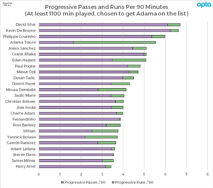 PP+PR per 90 2016-2017