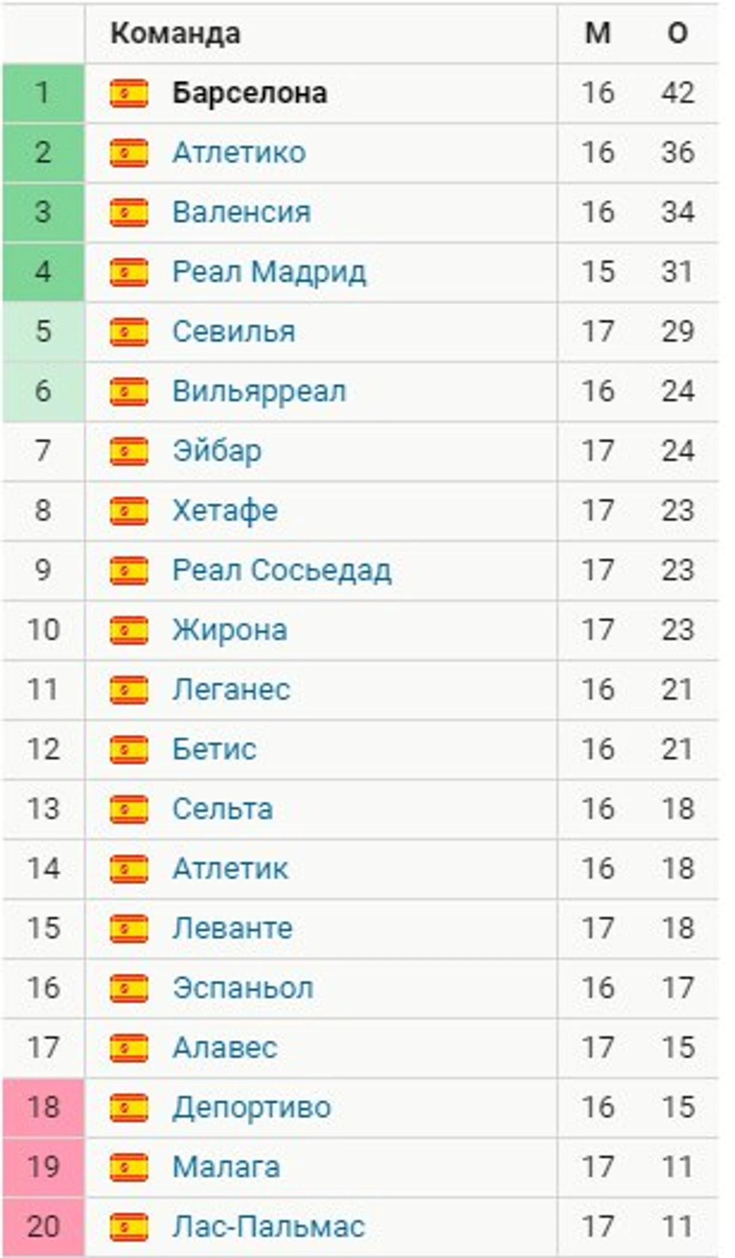 ю