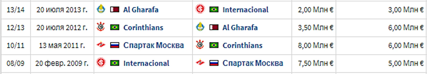 Спартак продал Алекса в Коринтианс