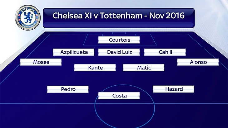 Челси - Тоттенхэм, состав