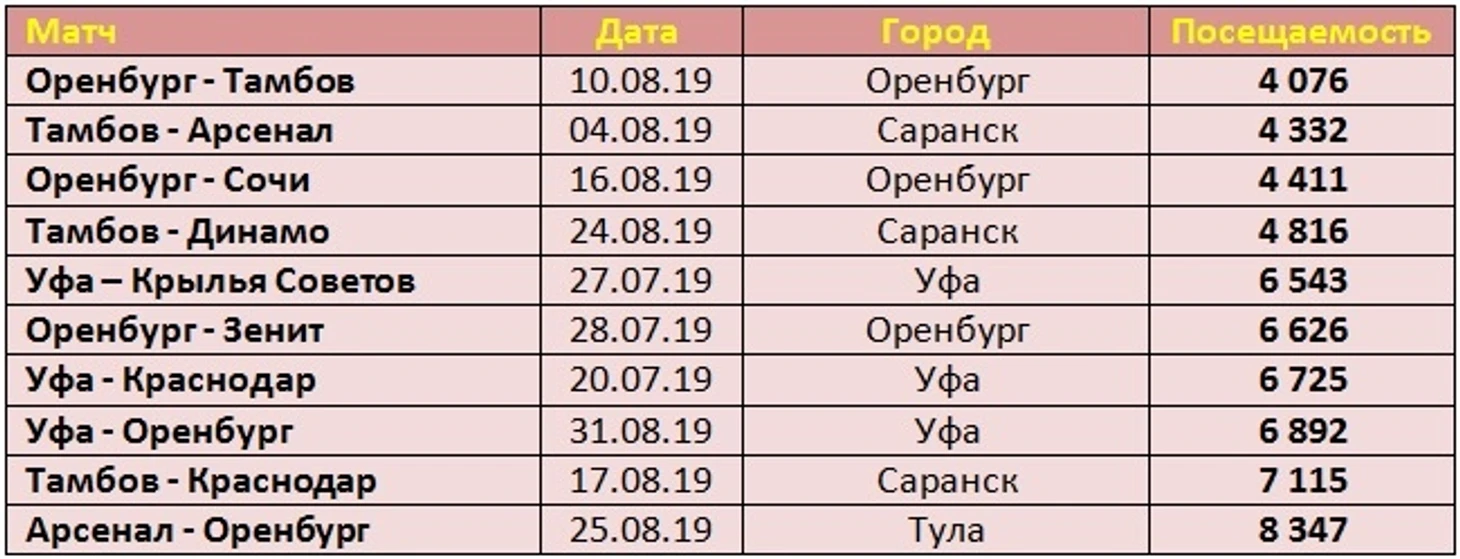 п