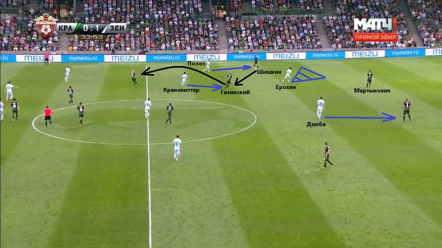 Пример. Шишкин, получая мяч, оказывается отрезанным: назад сыграть нельзя, ибо Ерохин сможет перехватить, впереди свободного партнера нет. К тому же набегающий Полоз вынуждает принимать решение быстрее. Единственным вариантом для продолжения атаки является Газинский, у которого, однако, есть всего одно касание, поскольку Краневиттер набегает сзади для отбора. В результате, у Юрия не получается сделать точную передачу, и мяч достется Зениту.