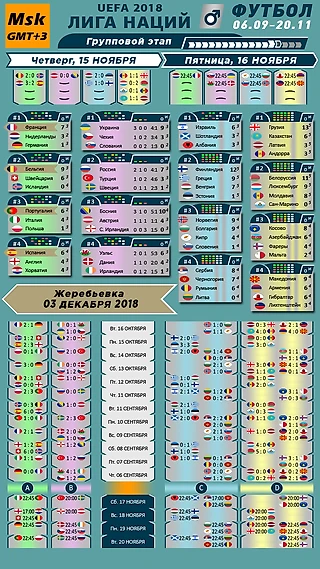 Лига наций УЕФА, без ложных снов и лишних сновоблудий