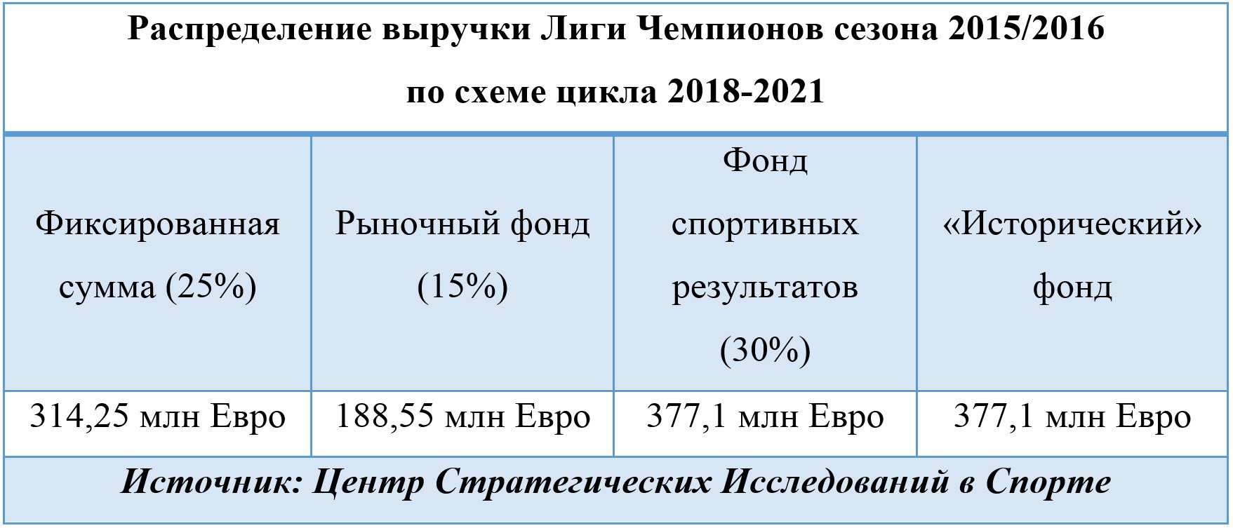 исто