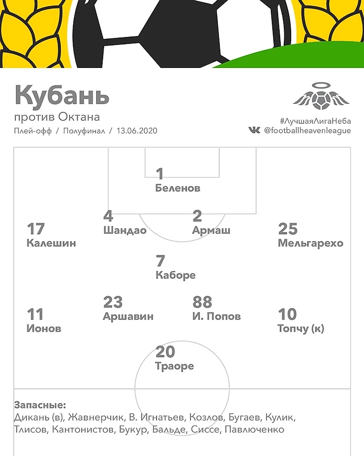 Состав Кубани