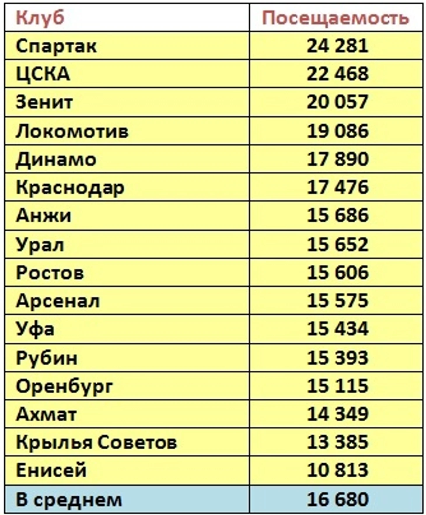 п