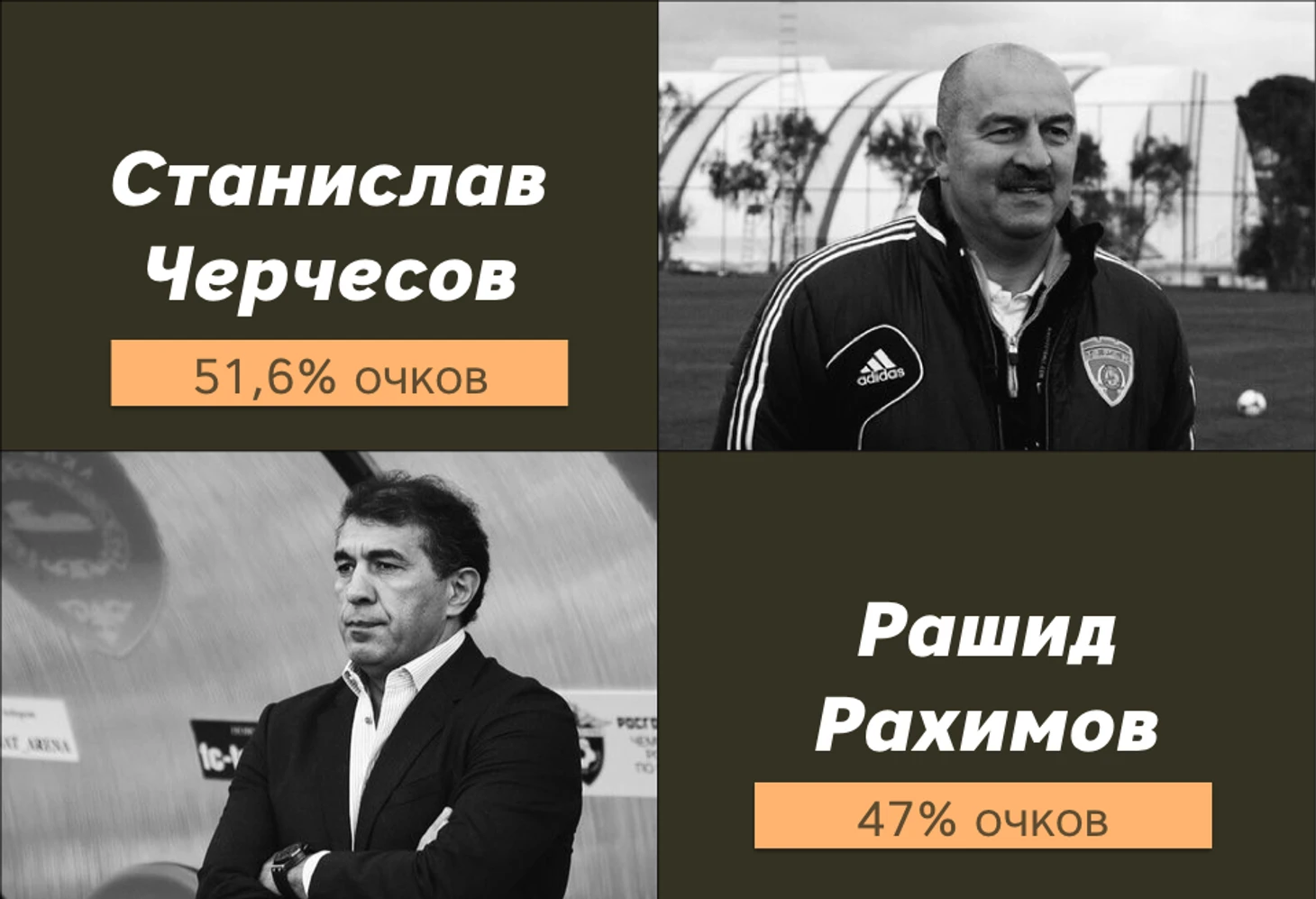 черчесов и рахимов