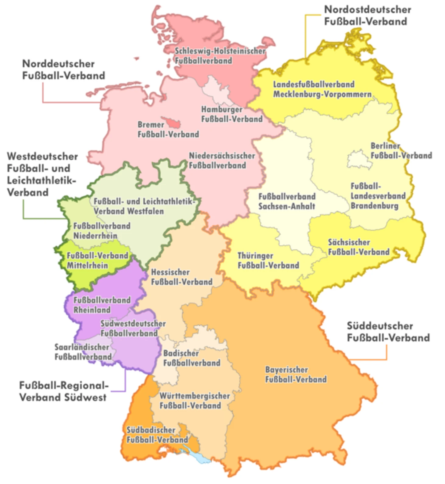 DFB структура