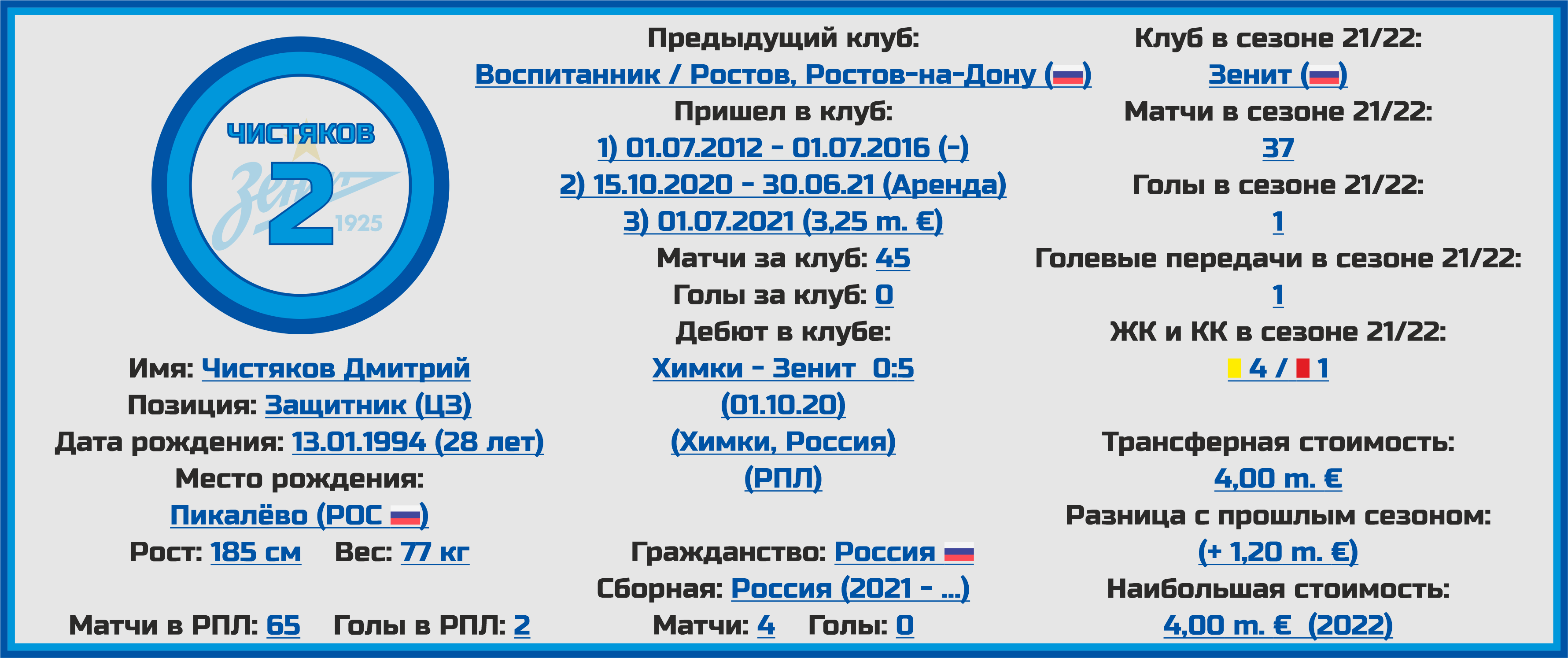 Чемпионат России. РПЛ. Сезон 2022/2023. ФК «Зенит»: состав, статистика,  исторические факты и многое другое - Топ-7 Матчей Недели - Блоги Sports.ru