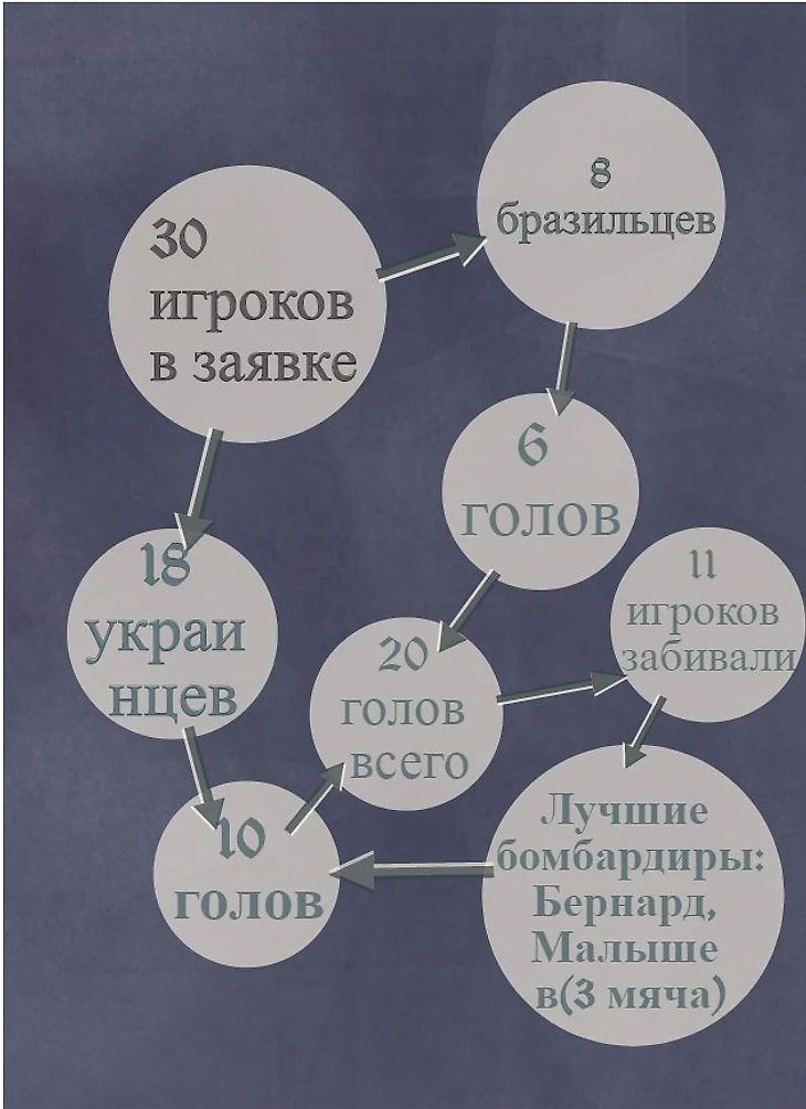 Голы Шахтер