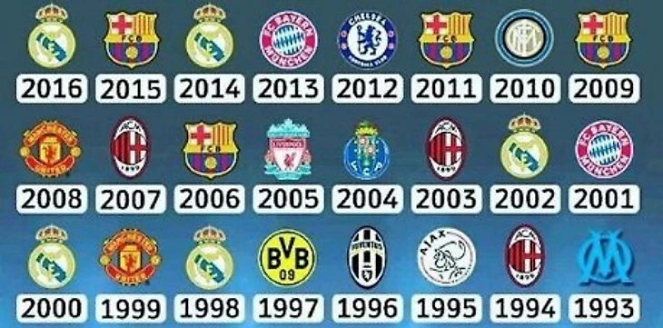 победители ЛЧ