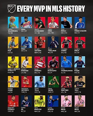 Все MVP МЛС за 30 сезонов