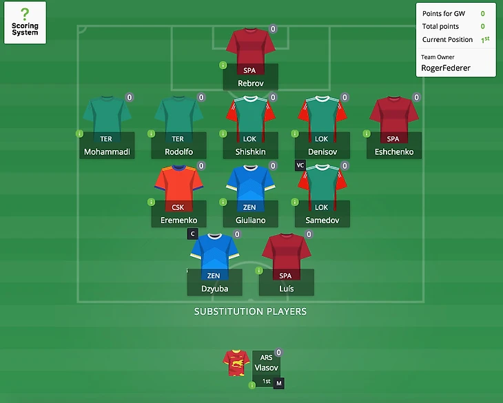 Наша команда