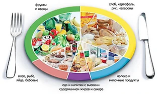 Правильное питание для спортсменов