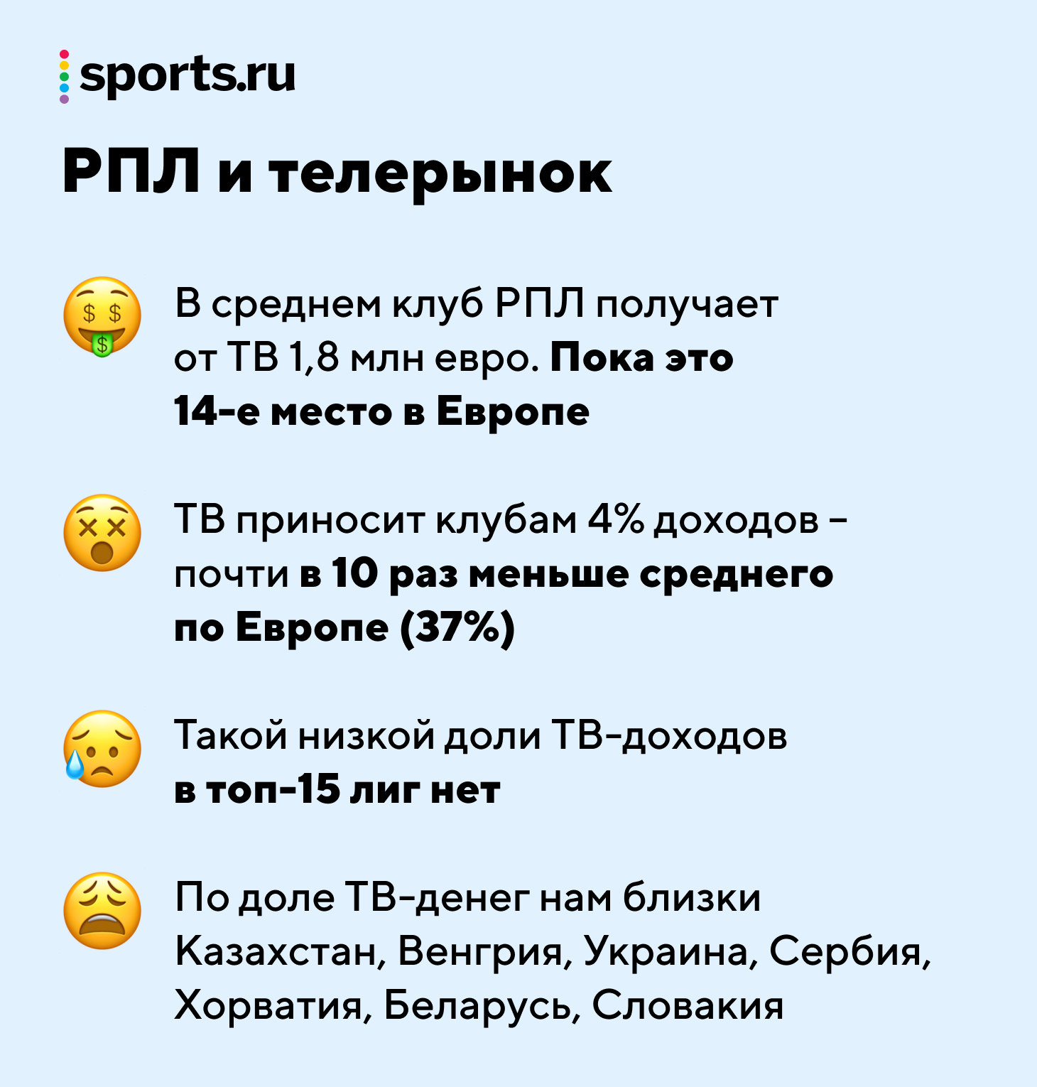 РПЛ – лига без целей. Расширение до 18 команд показало, как все криво - 18  мне уже - Блоги Sports.ru