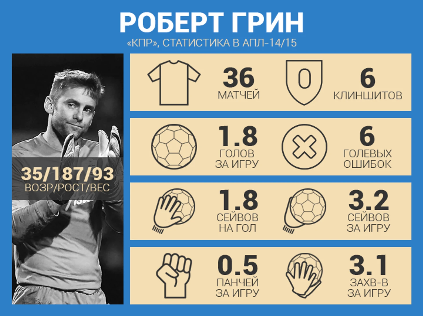 Грин