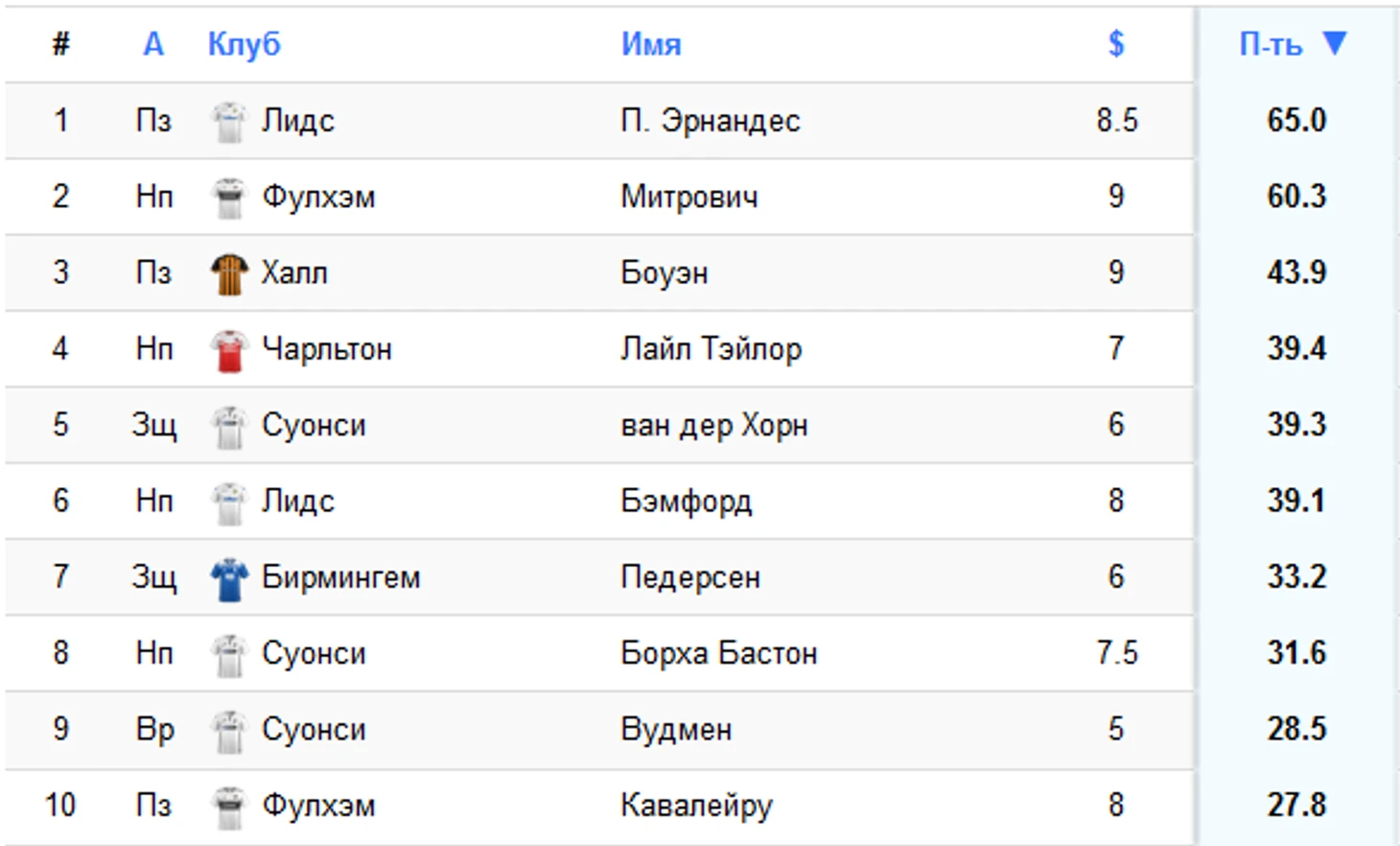 попул