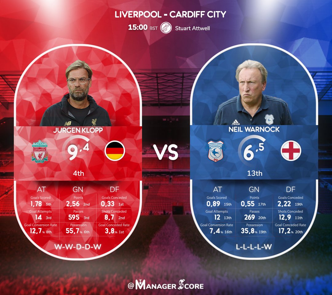 «Ливерпуль» - «Кардифф Сити»