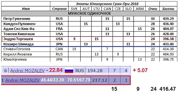 ЮГПФ 2018-19