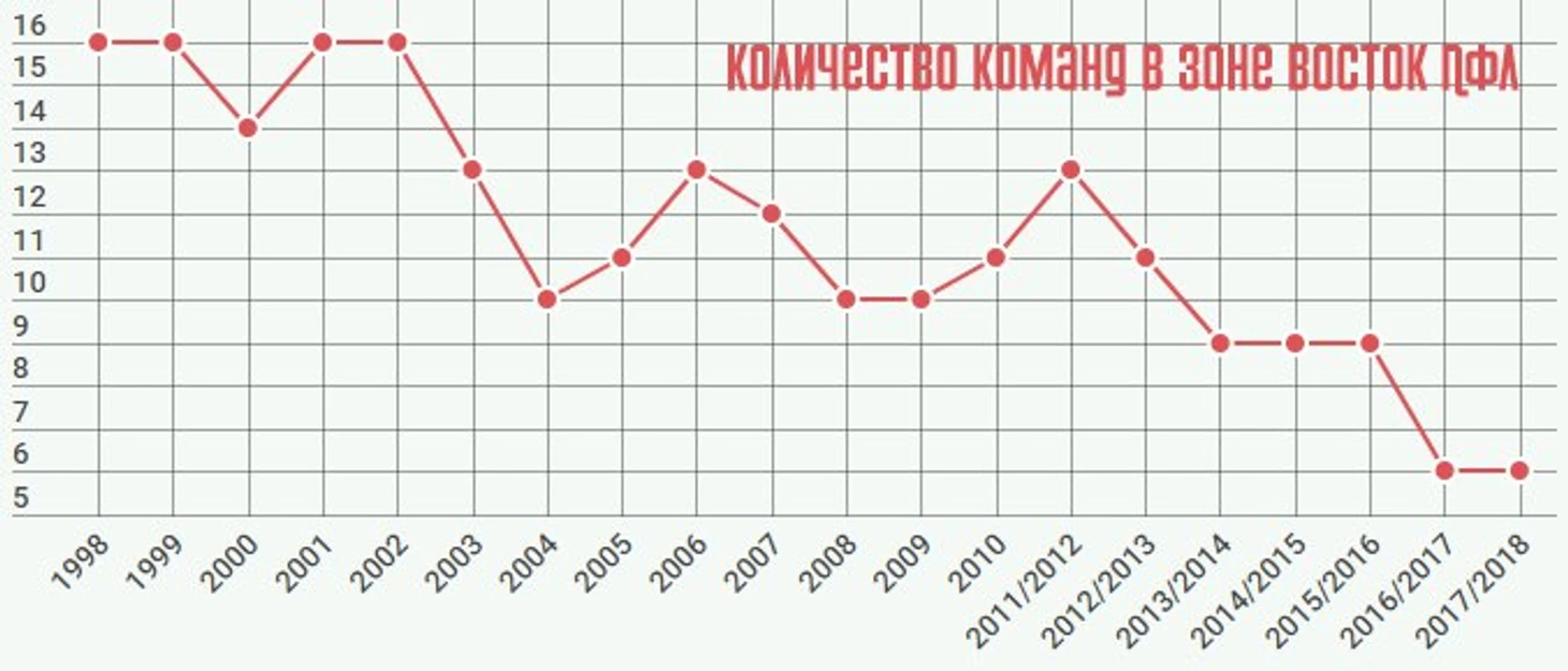 Количество команд