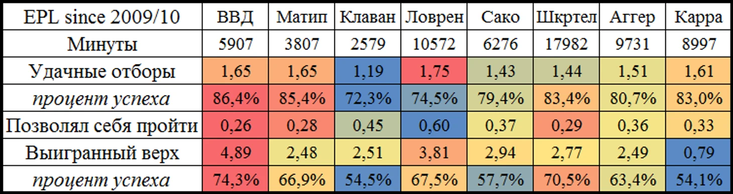 Ван Дейк и защитники Ливерпуля