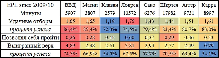 Ван Дейк и защитники Ливерпуля