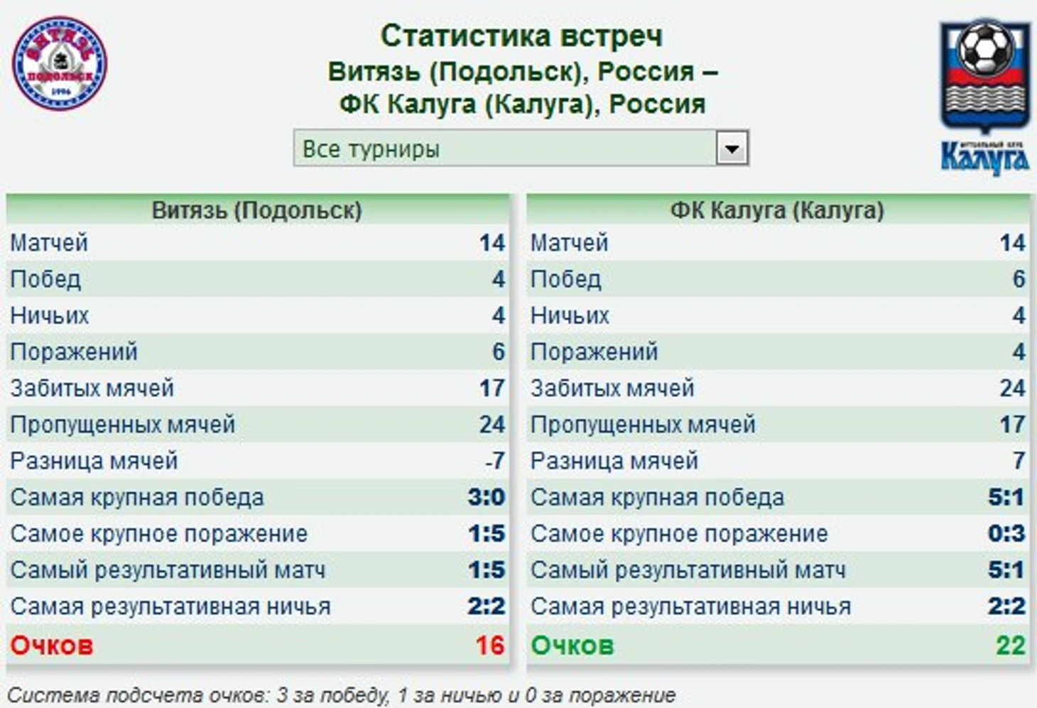 ст