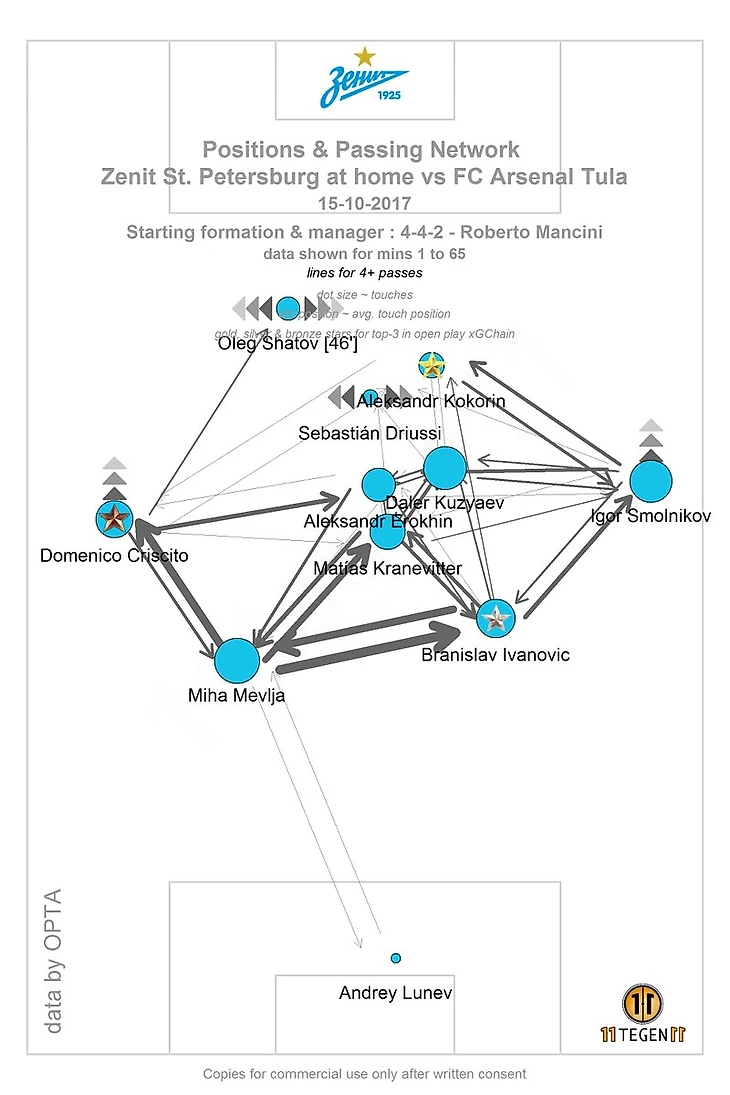 Карта усредненных положений и связей