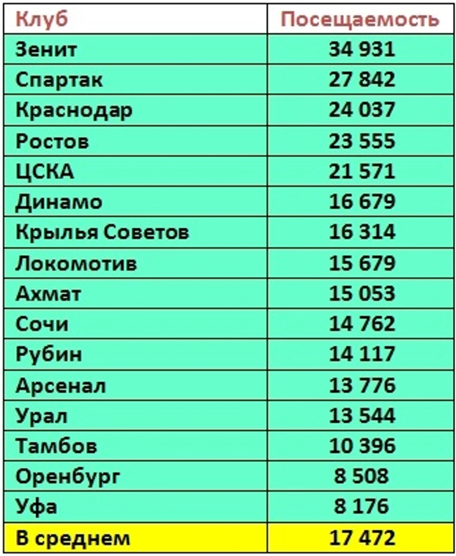 п