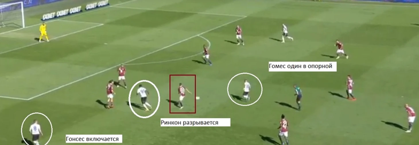 Анализ « Торино» в обороне. Почему команда так много пропускает., изображение №19