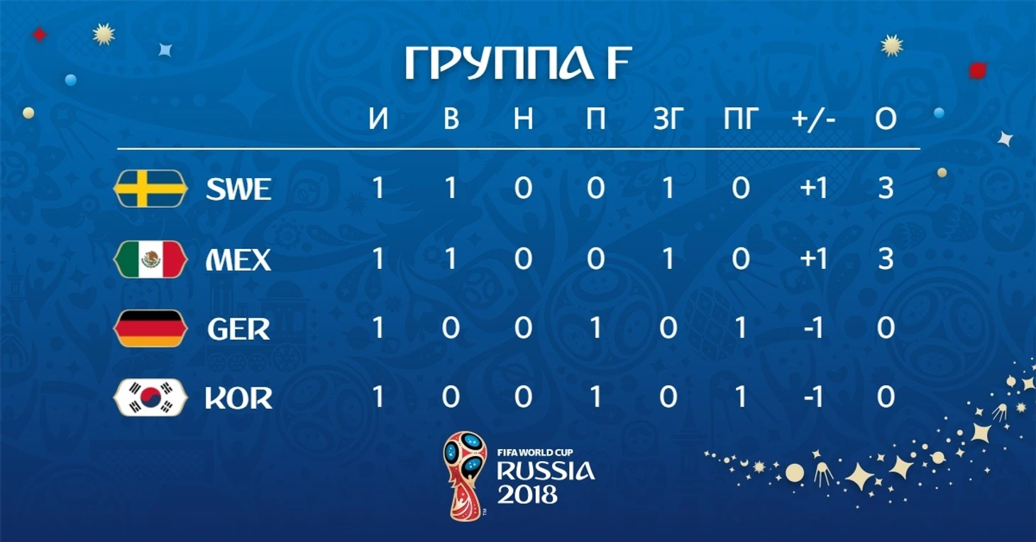 ф