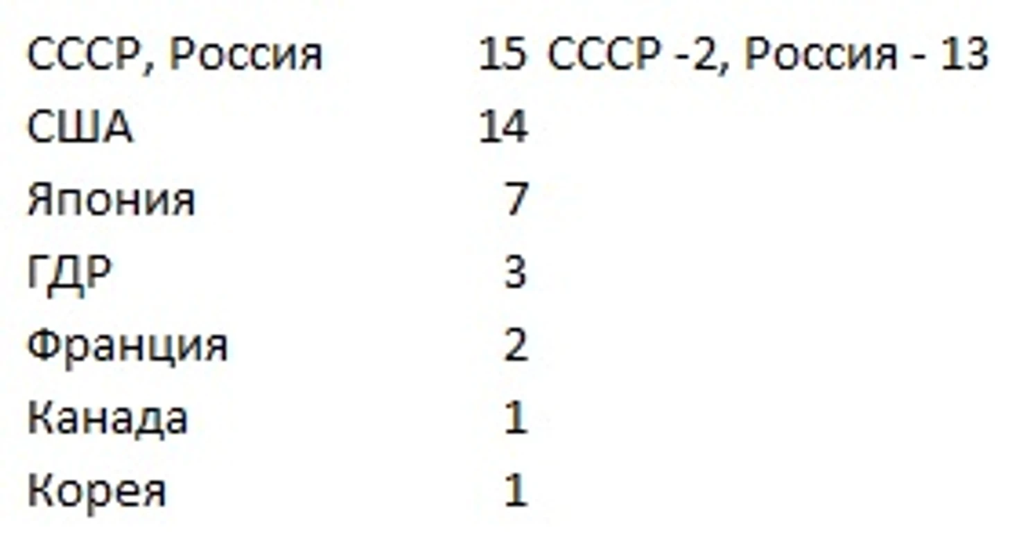 Золото