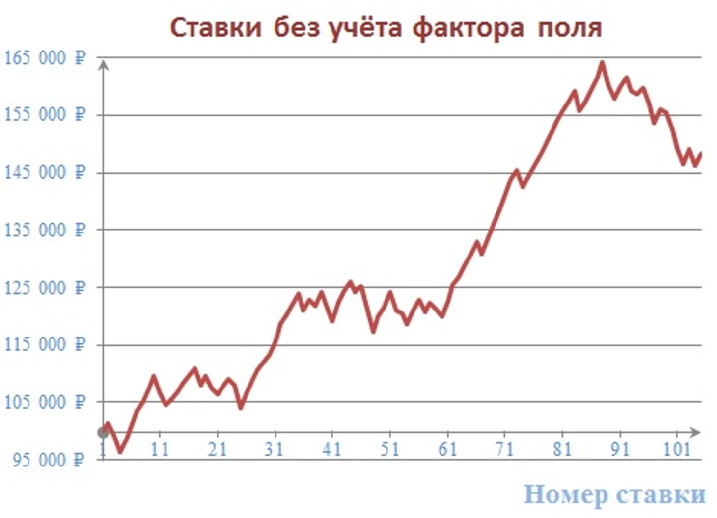 Банк
