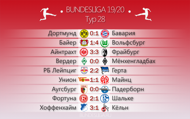 Бавария – чемпион? Обзор 28 тура Бундеслиги