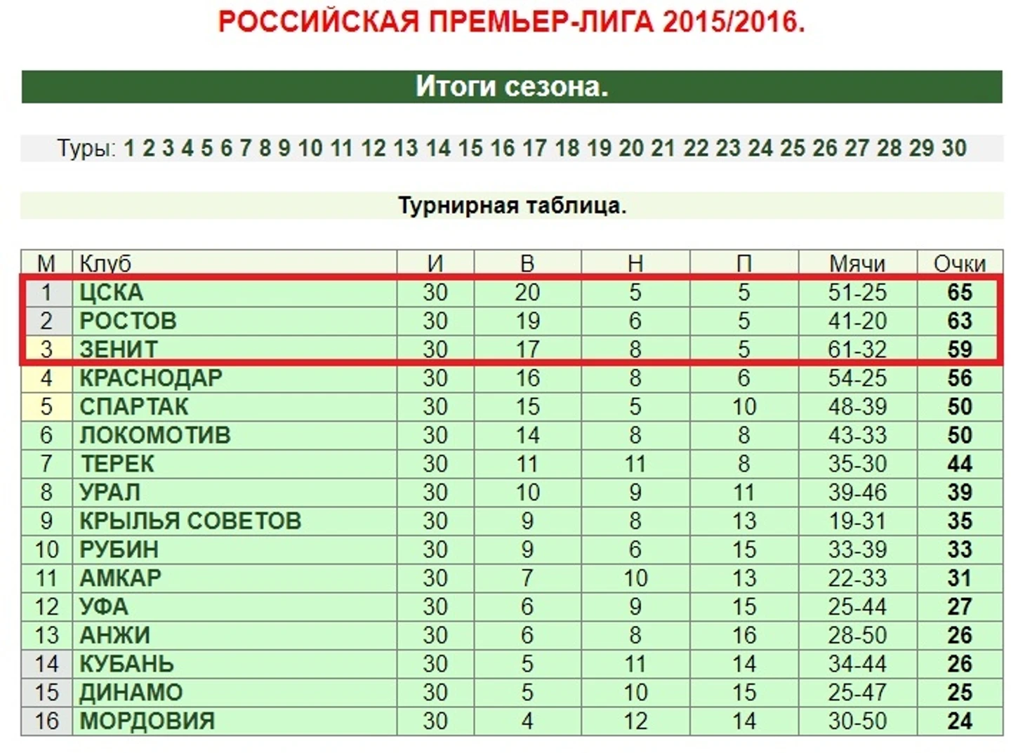 Спартак