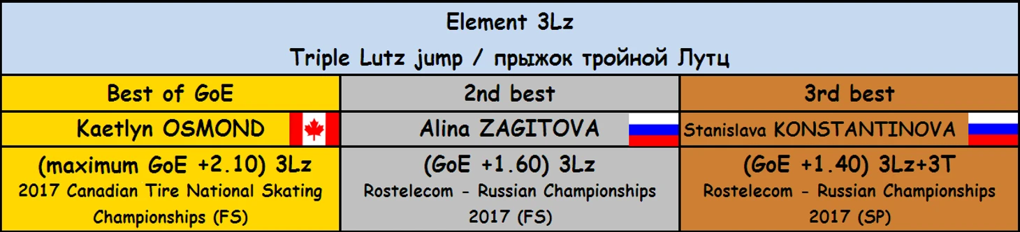 3Lz